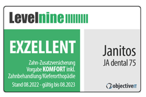 Janitos Zahnzusatzversicherung JA dental 75 Exzellent | Test Levelnine/Objective IT 2021
